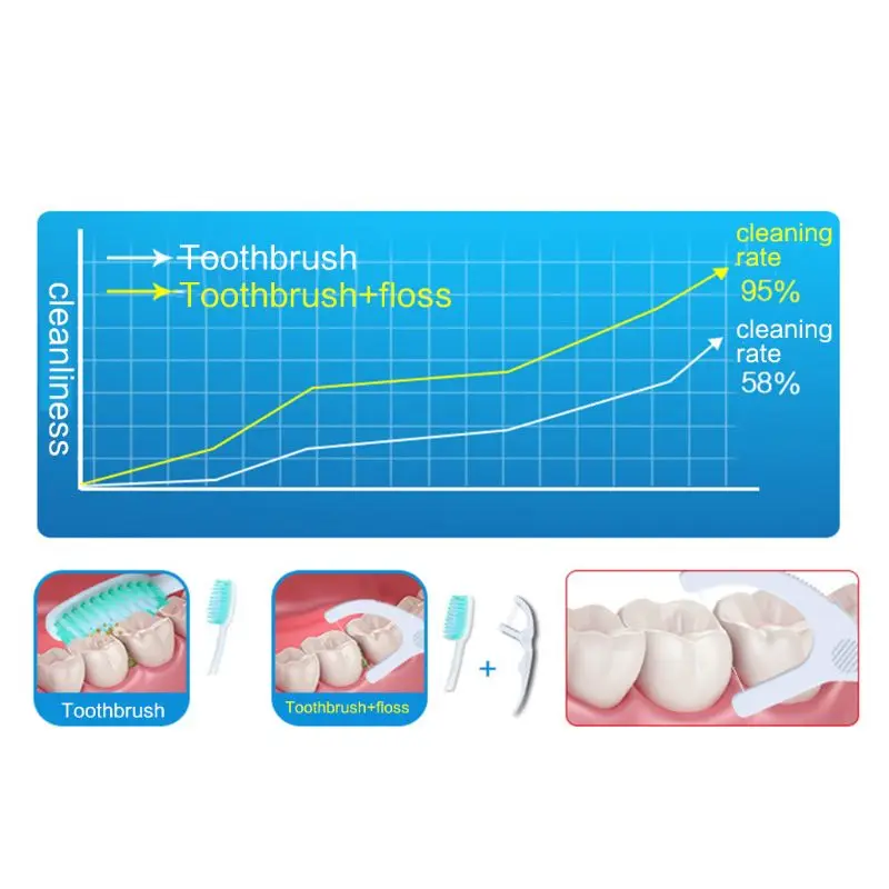 30 шт. зубная нить, зубная нить, щетка для чистки зубов, уход за полостью рта, зубочистка