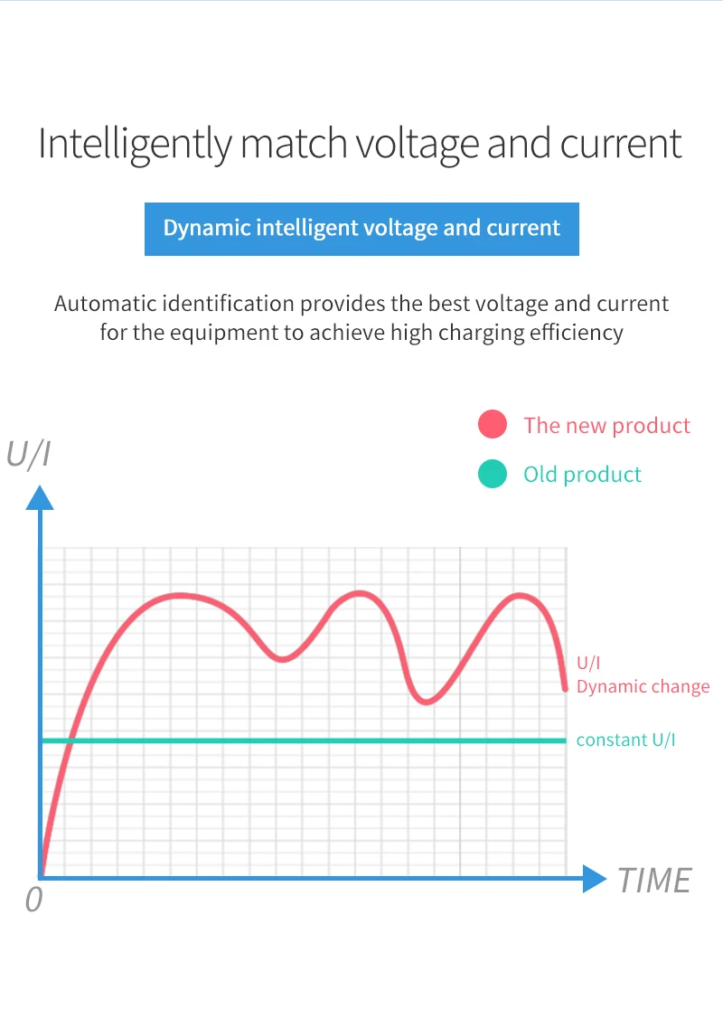 QI Беспроводное зарядное устройство Quick Charge 4,0 3,0 usb type C зарядное устройство со светодиодным дисплеем быстрое зарядное устройство для телефона USB адаптер настольная полоса