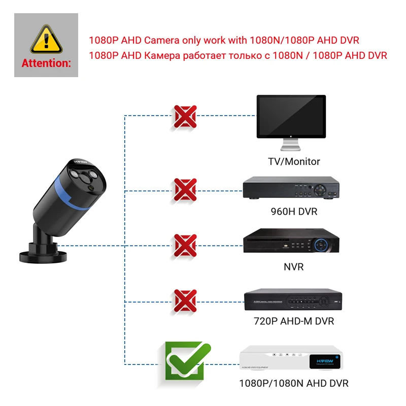 Best Price H.VIEW 2.0mp 1080P Full HD Surveillance Cameras Strong Infrared 720P HD Security