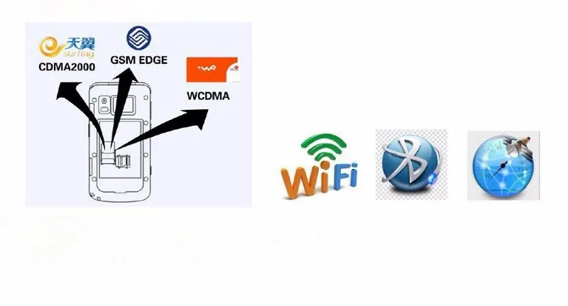 Communication way of android pda