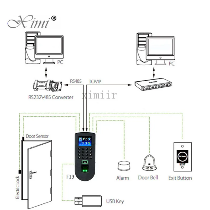 ZK TF1900/F19 Linux Системы TCP/IP USB RS232 фингерпринта и Система контроля доступа с 125 кГц RFID считыватель карт