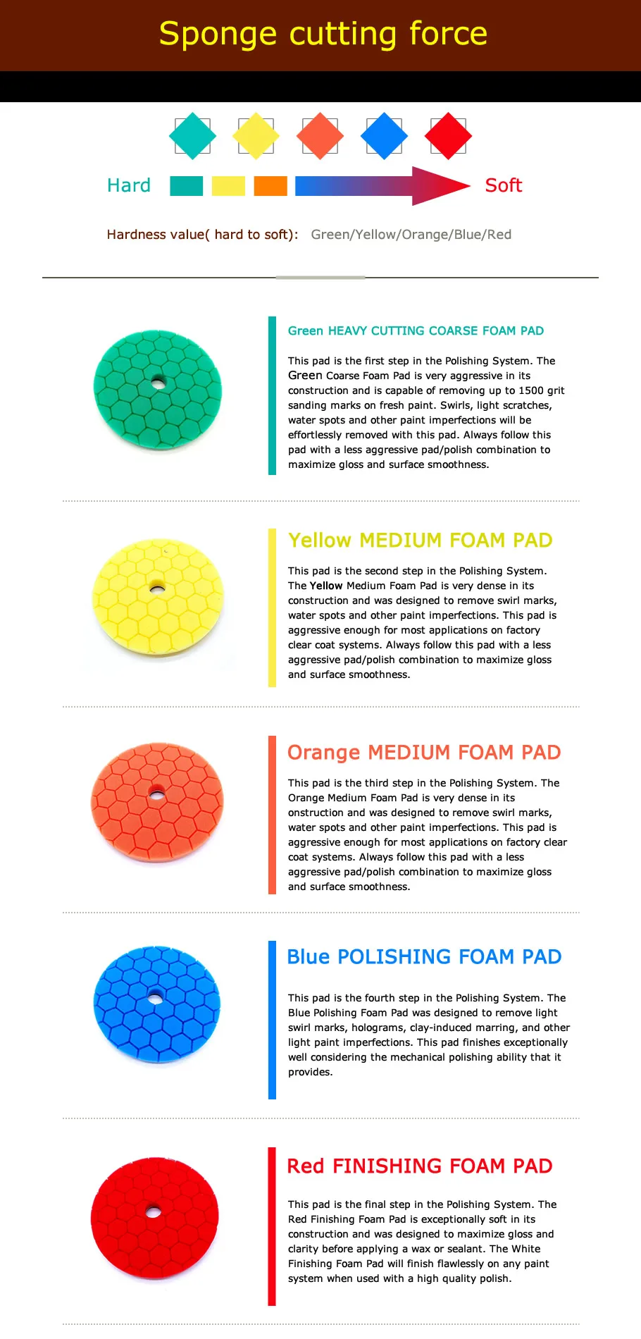 HUTU Car Polishing Pad Set Professional Car Polishing Product For Auto 5 Inch Car Sponge Buffing Waxing Pad For Car Polishier car wash water