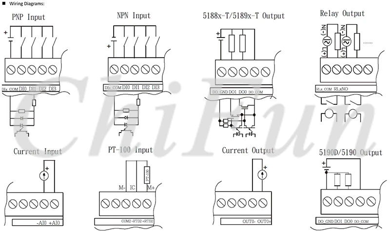 A-51 Series PLC Controller Datasheet_6(1)
