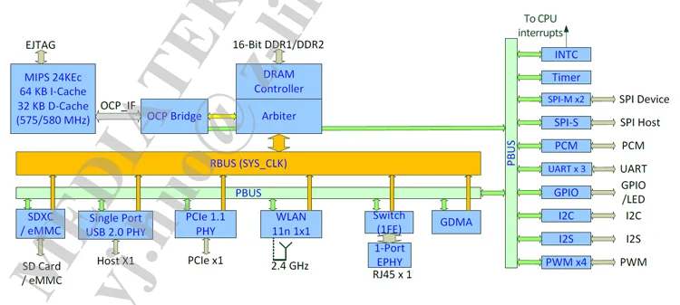 MT7628 16MB+ 128MB Wifi Аудио и видео тестирование USB многофункциональная оценочная плата