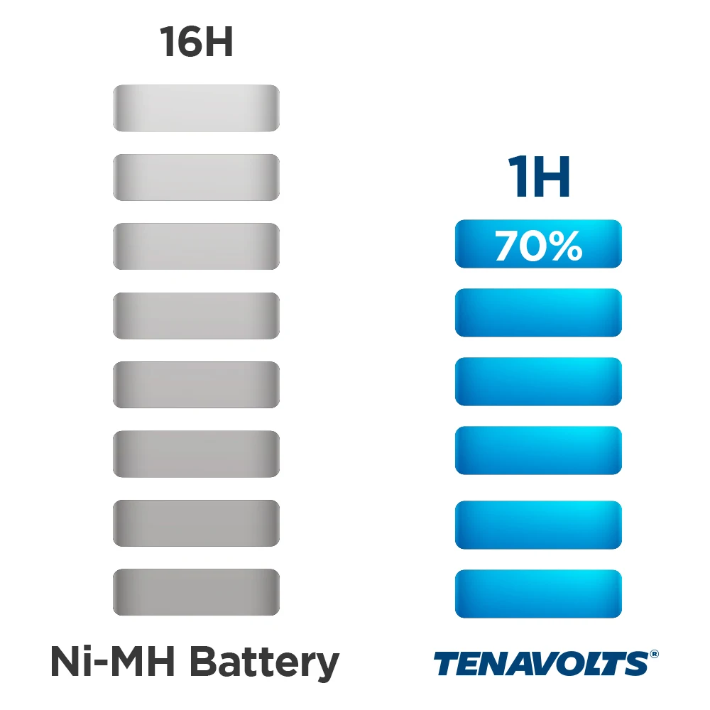 NANFU TENAVOLTS AA Аккумуляторная батарея литий-ионные аккумуляторы с набор для подзарядки батареи для геймпада игрушки дистанционного управления [RU]