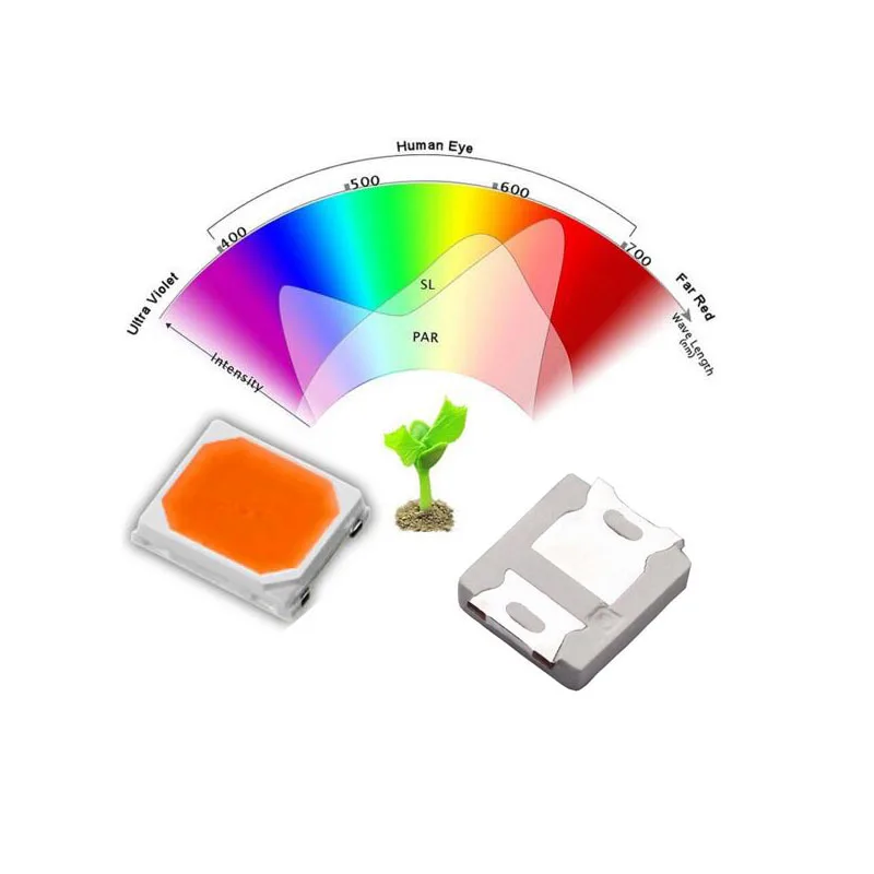 Espectro completo LEVOU Chip De 2835 V 120mA 3 400-780nm Especial De LED Cresce A Luz 100 Pçs/lote Registered Air Mail