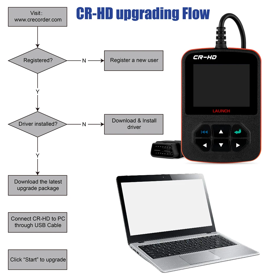 LAUNCH CReader HD Plus сверхмощный грузовик Obd2 Диагностический ридер OBDII сканирующий инструмент CRHD сканер кода грузовика с J1939, J1587 J1708