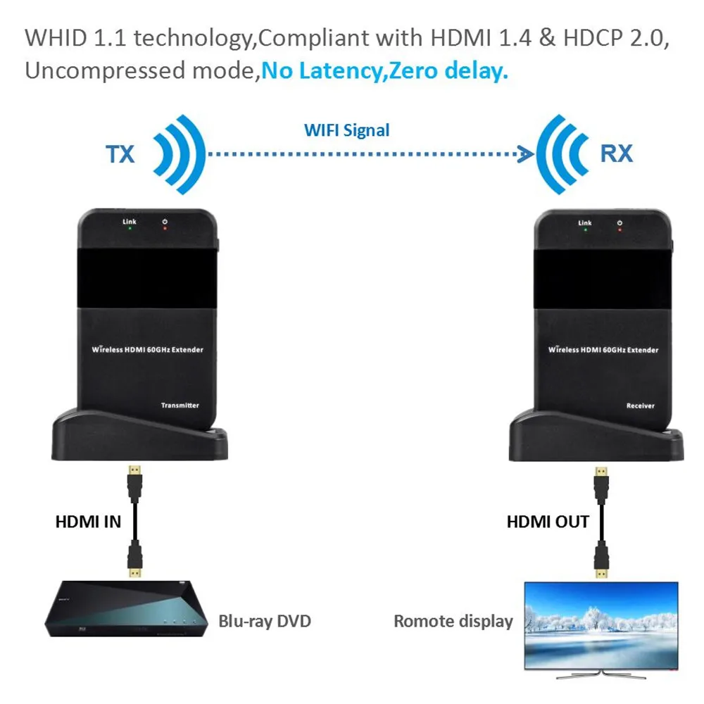 WHDI 30 м беспроводной HDMI передатчик приемник комплект поддержка 1080P Беспроводная