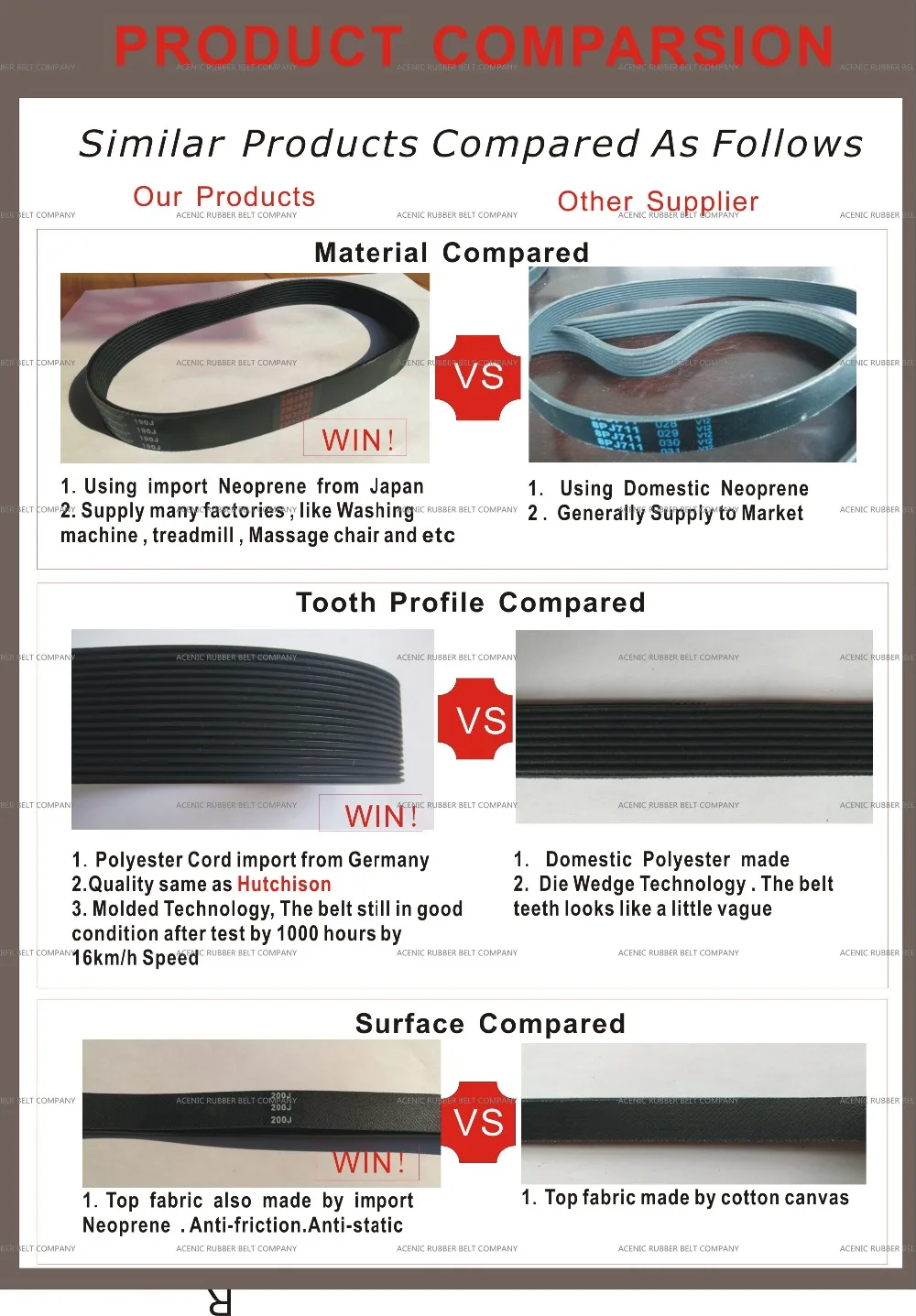 compared belt