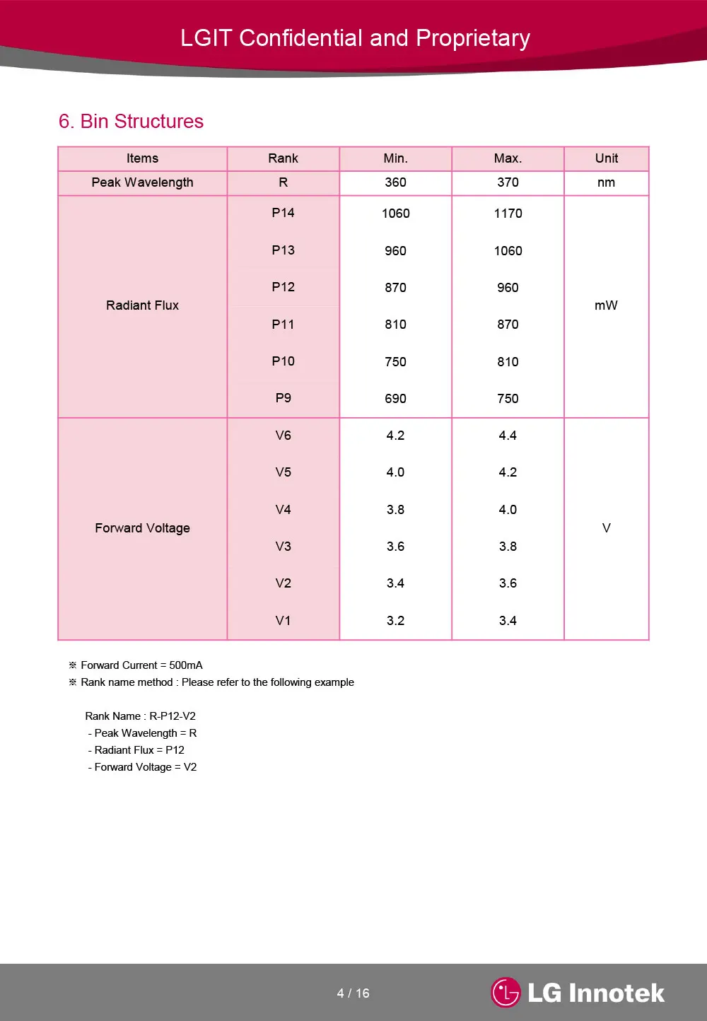 UV365nm светодиодный