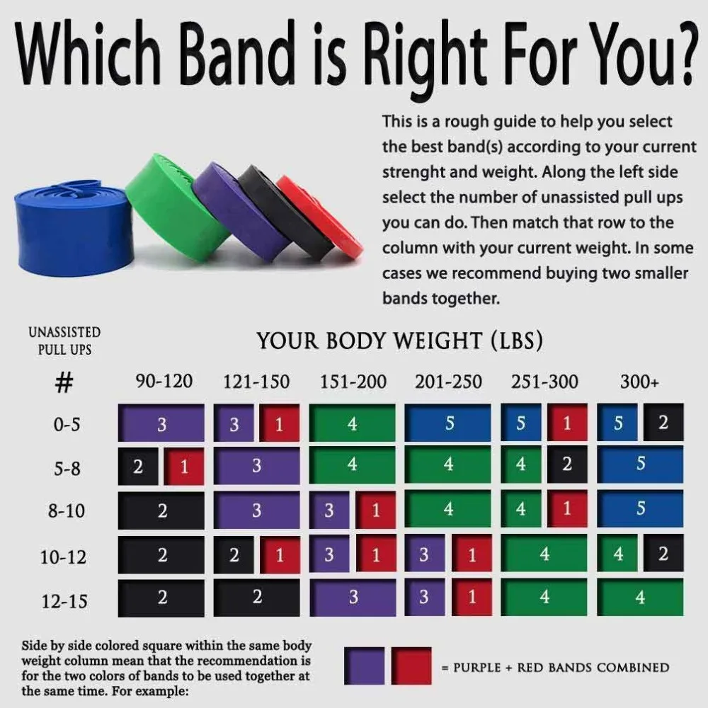 Resistance-Pull-up-Band-Exercise-Elastic-Band-Workout-Ruber-Loop-Crossfit-Strength-Pilates-Fitness-Equipment-Training