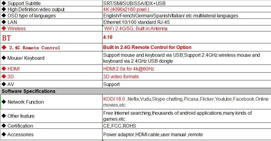 10 шт MX10 PRO tv box Android 9,0 4 GB 32 GB Дополнительный air mouse 2,4G 5G Wi-Fi Media Player BT4.1 Поддержка 4 K vs mx10 tv box H.265