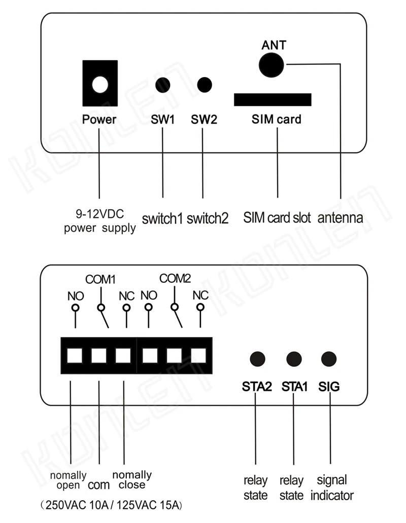 GSM Controller 04