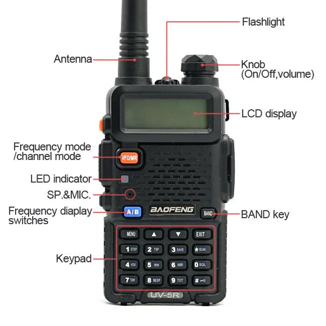 2PCS BAOFENG UV-5R UU 136-174/400- 520MHz Dual-Band DCS DTMF CTCSS Walkie Talkies in Russia - Moscow