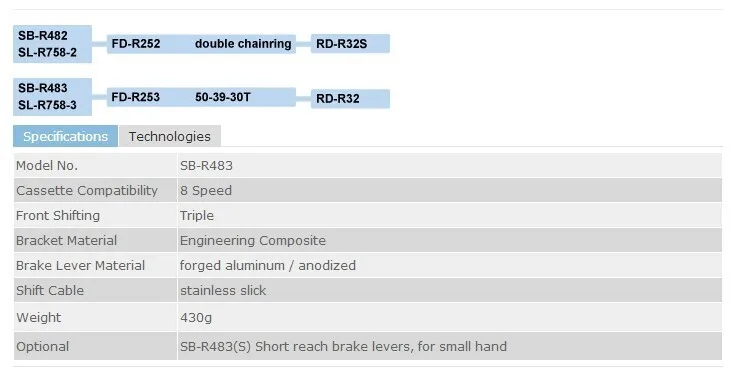 SB-R483 information 