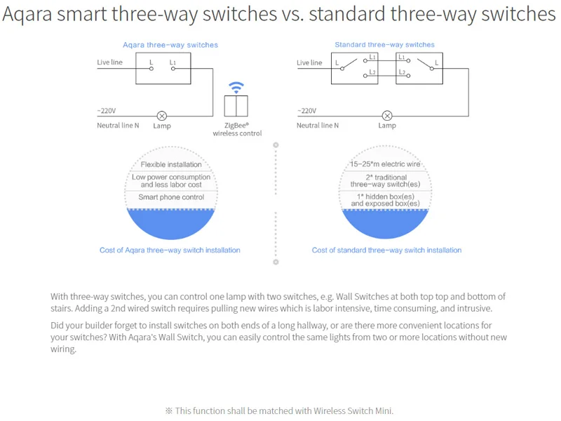 Настенный выключатель Xiaomi Aqara, умный светильник с управлением, версия ZigBee, беспроводное подключение, управление одним ключом, приложение, пульт дистанционного управления, комплект для умного дома