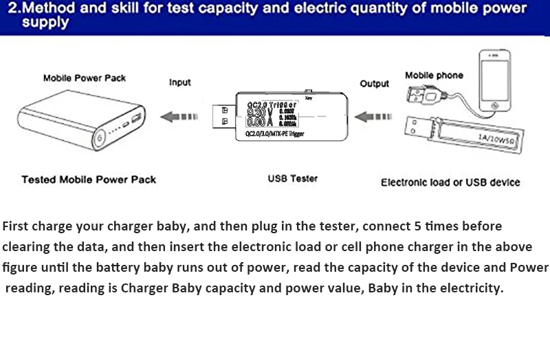 STOD USB тестер зарядное устройство метр DC 4 в до 30 в 0.1A до 5A цифровой вольтметр Амперметр поддержка QC 2,0 3,0 для кабеля power Bank адаптер