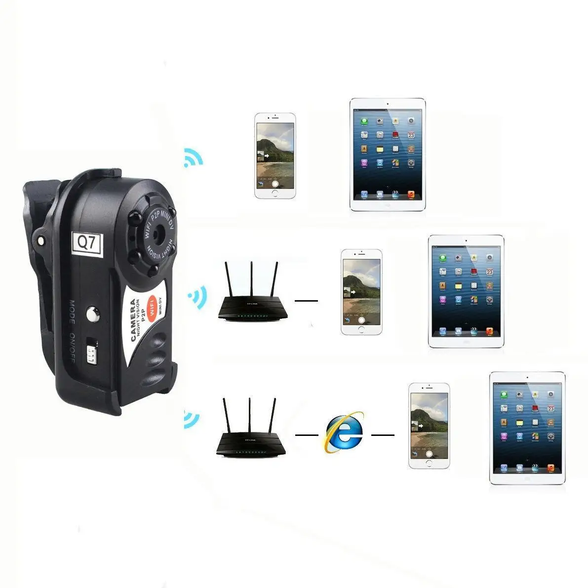 Беспроводная Wi-Fi ip-камера видеонаблюдения 4 Гб + мини-DV | Безопасность и защита