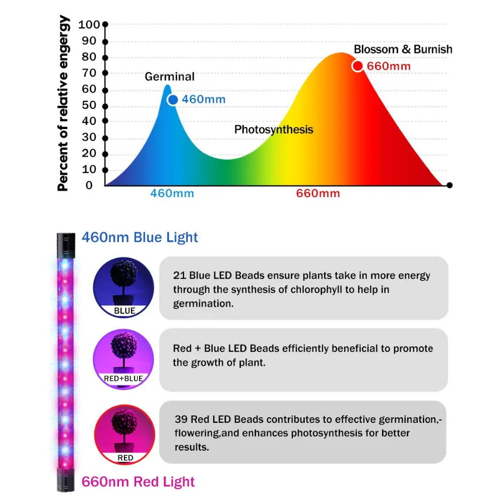 Litwod Z30 светодиодный Grow Light 30 Вт тройной 3 головы лампы для растений Функция времени