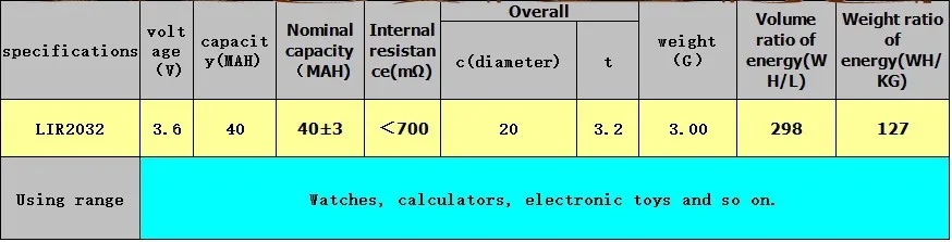 Новинка! 2 шт./лот LIR2032 3,6 в литий-ионная перезаряжаемая батарея для монет, может заменить CR2032 для часов