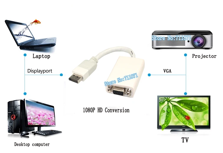 Displayport To Vga Cable Dp To Vga Line Displayport Dp Male To Dsub