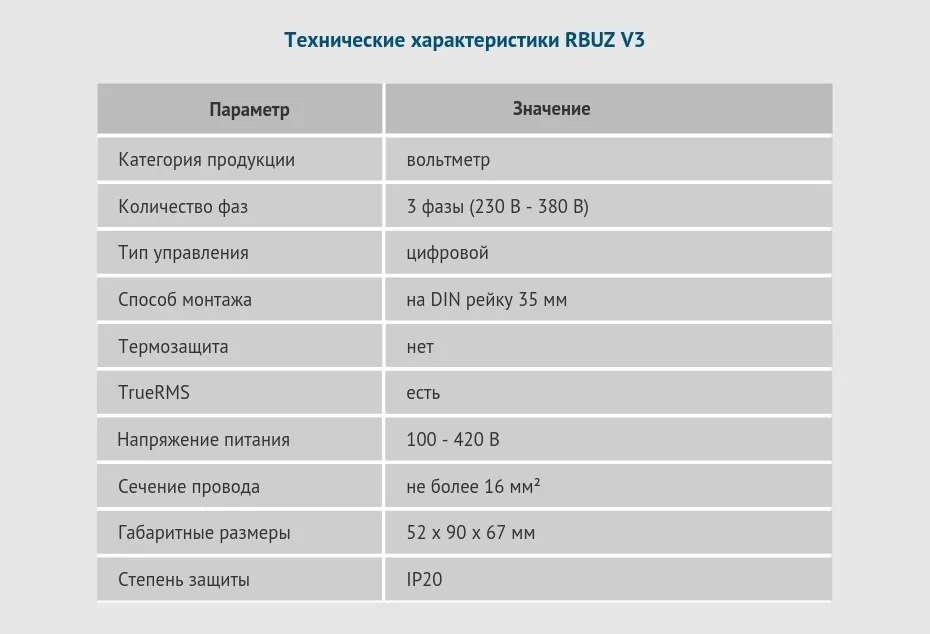 RBUZ V3 - электронный, трехфазный вольтметр на DIN рейку с цифровым управлением для визуального контроля уровня напряжения в сети (230 - 380 В)