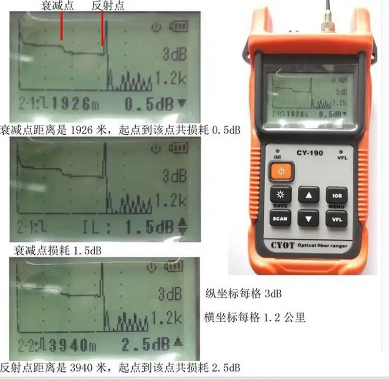 Сварочный аппарат машина FTTx FTTH патч-корд с волоконно-оптический Optcic Кливер I3 с 1310 OTDR Метр Машина 23dB CY-190S