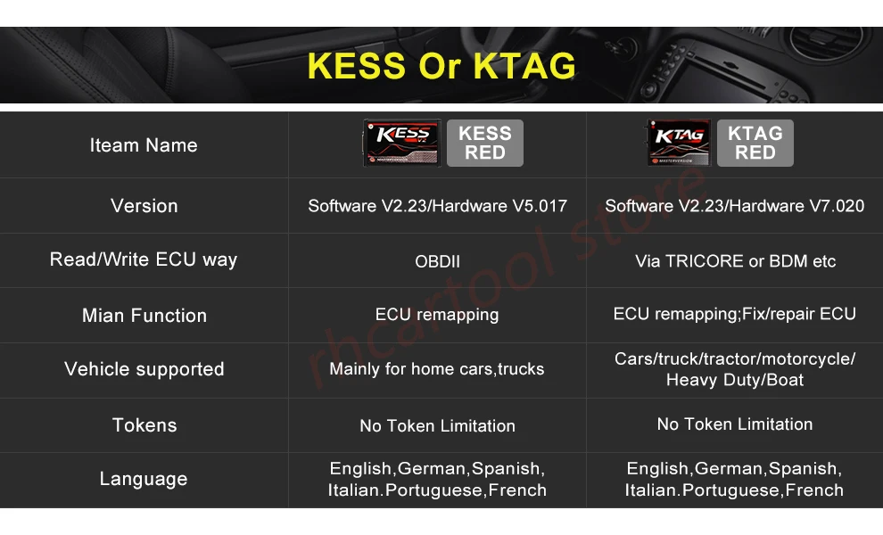 OBD2 диагностический инструмент Ktag V7.020 V2.23 ECU чип тюнинг Программирование инструмент без жетона лимит онлайн ЕС красный мастер версия K-TAG 7,020