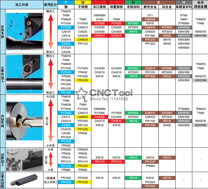 Free shopping!  10PCS CNGA120408 A65 lathe cutting tools CNC blade alloy carbide cutting tool carbide inserts side milling cutter