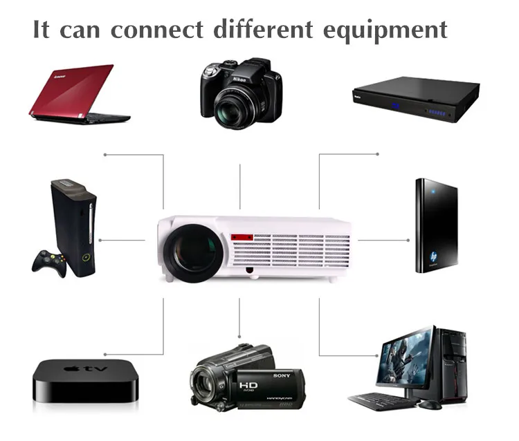 Новый светодиодный 3D проектор для домашнего кинотеатра Full HD со Ной лампой 5500