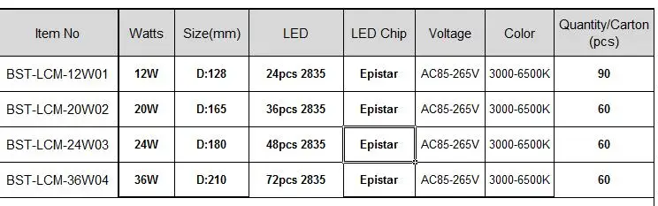 Beylsion 36 Вт светодиодный потолочный светильник Модуль лампы круглый 110V 220V AC85-265V 3200LM 3000 К 6000 теплый/холодный белый светодиодный потолочный источник света