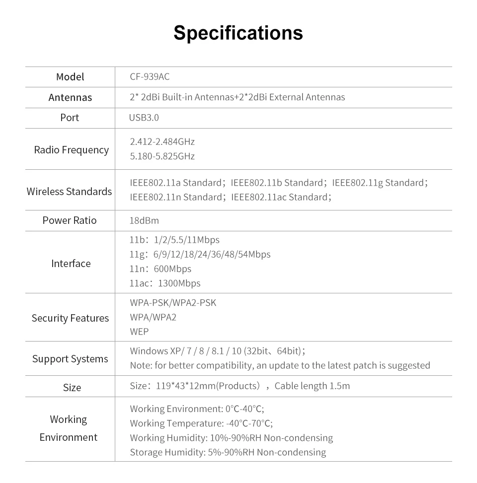 COMFAST 1900 Мбит/с 5 ГГц usb Wi-Fi адаптер 802.11b/g/n/ac длинный диапазон wifi приемник двухдиапазонный двойные антенны USB 3,0 Ethernet адаптер