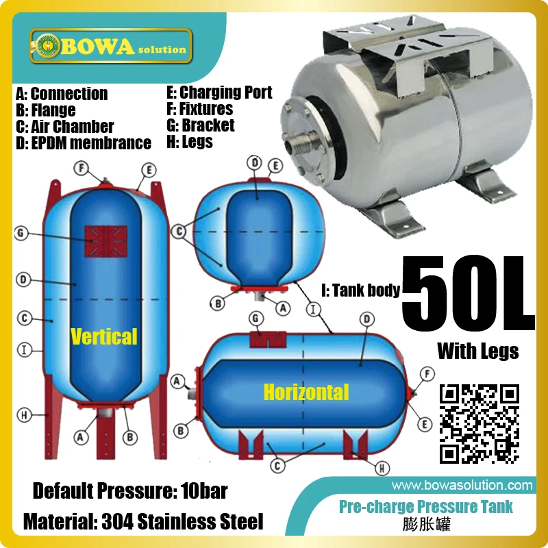 When A Coolant Container Is Part Of A Pressurized System 50L 304SS precharger pressure tankS are especially designed for safety