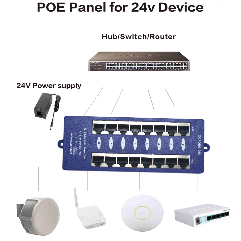 24v poe 8port