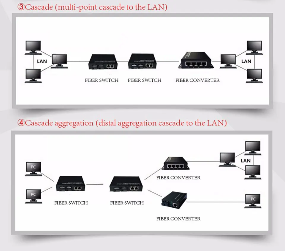 SFP 8G2E 1000 gigabit 8 sfp волокна 2 RJ45 UTP волокно прерыватель Оптическое волокно media converter ethernet волокно коммутатор для GBIC SFP