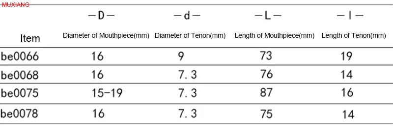 SIZE 4 muxiang straight acrylic mouthpiece good quality tobacco pipe nozzle fit with 3 mm filter