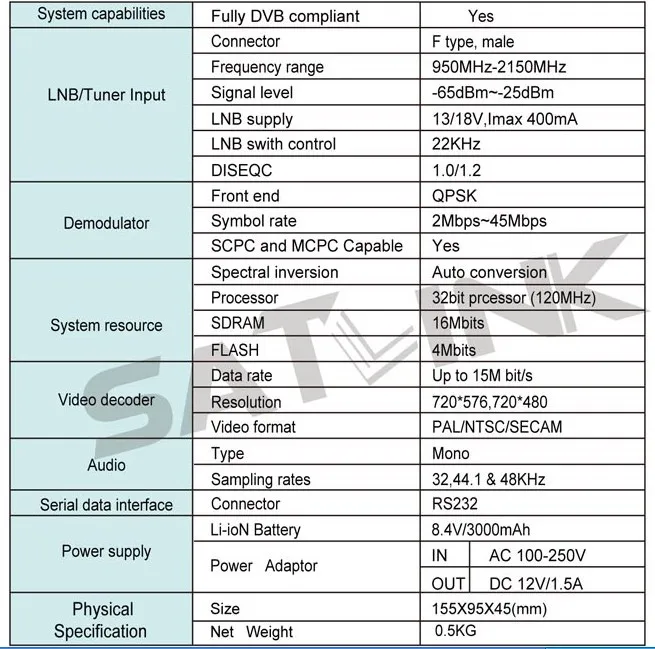 specification of ws6906 specification