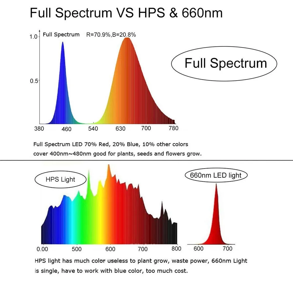Светодиодный светильник для выращивания, полный спектр, T8, светодиодный светильник для комнатных растений, гидропонная система, теплица, светодиодный светильник для выращивания растений