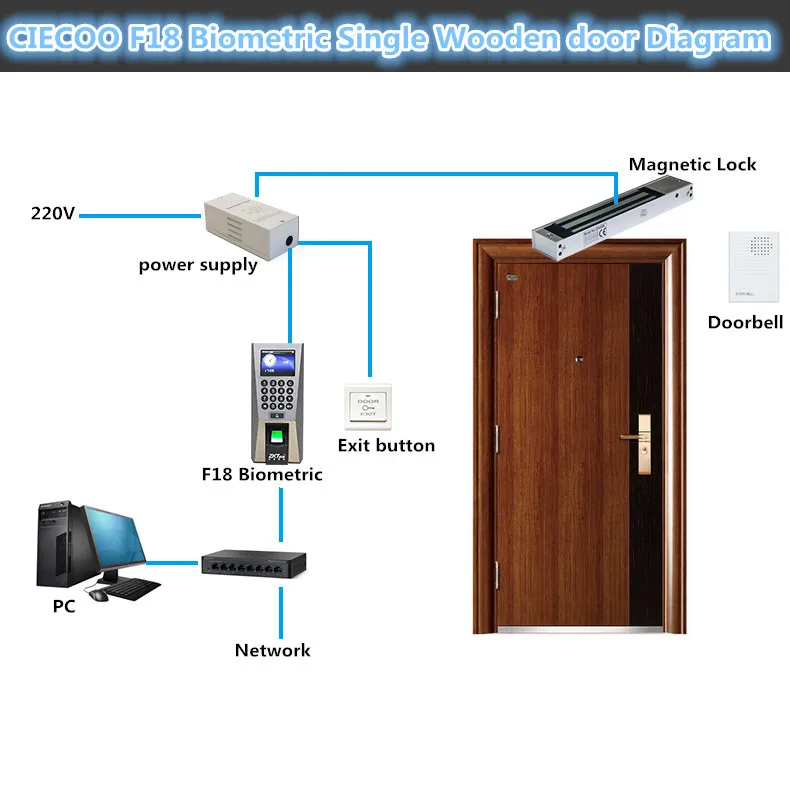 ZK F18 сканер отпечатков пальцев Доступ Управление посещаемость времени Дверные замки TCP/IP инструмент системы домашней охранной сигнализации в Китае(стандарты CE