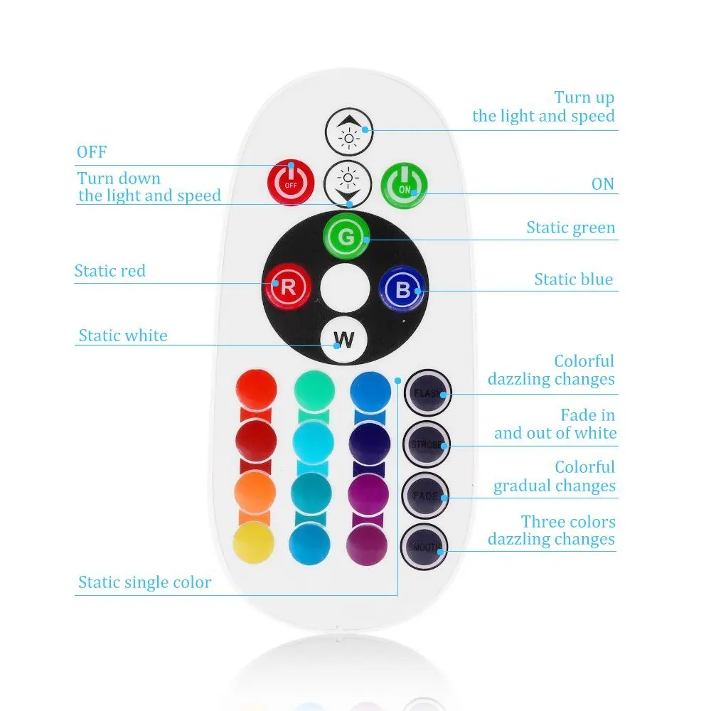 2x T10 194 168 W5W RGB 5050 SMD 6 LED 12 LED Car Reading Wedge Light Lamp 16 Colors LED Bulb With Remote Controller Flash Strobe 2x T10 194 168 W5W RGB 5050 SMD 6 LED 12 LED Car Reading Wedge Light Lamp 16 Colors LED Bulb With Remote Controller Flash Strobe