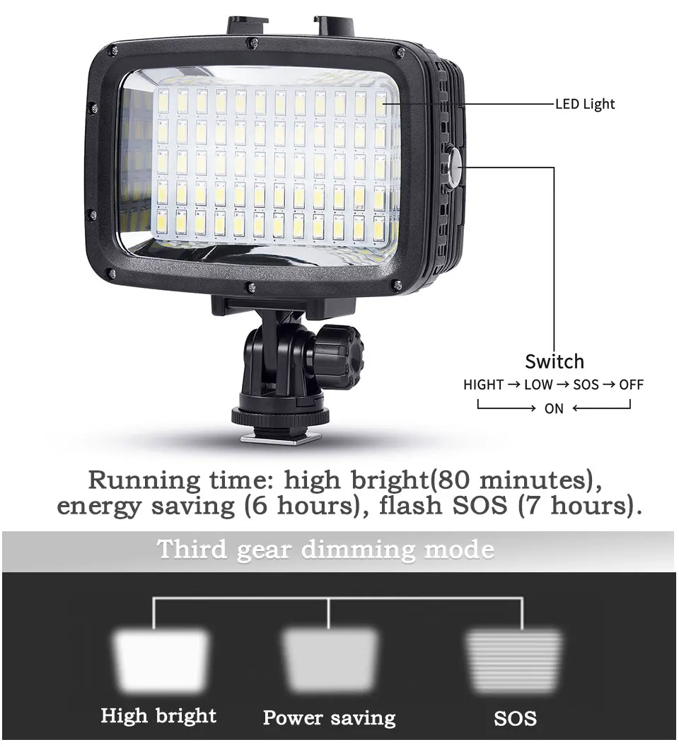 Orsda светодиодный ультра яркий 1800LM фото-видео светильник 3 режима 5500K светодиодный заполняющий светильник для дайвинга для камер GoPro Xiaomi Yi SJCAM