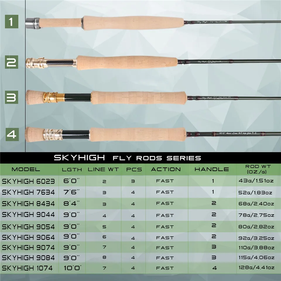 Maximumcatch Skyhigh 6 10ft 2 8wt удочка для ловли нахлыстом графитовый IM12 Toray Carbon 3/4pc с