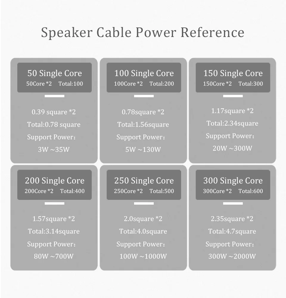 CHOSEAL DIY HIFI Oxygen Free Cooper Speaker Audio Line Cable for Amplifier KTV DJ System 5.1 Speaker Wire Cable (3)