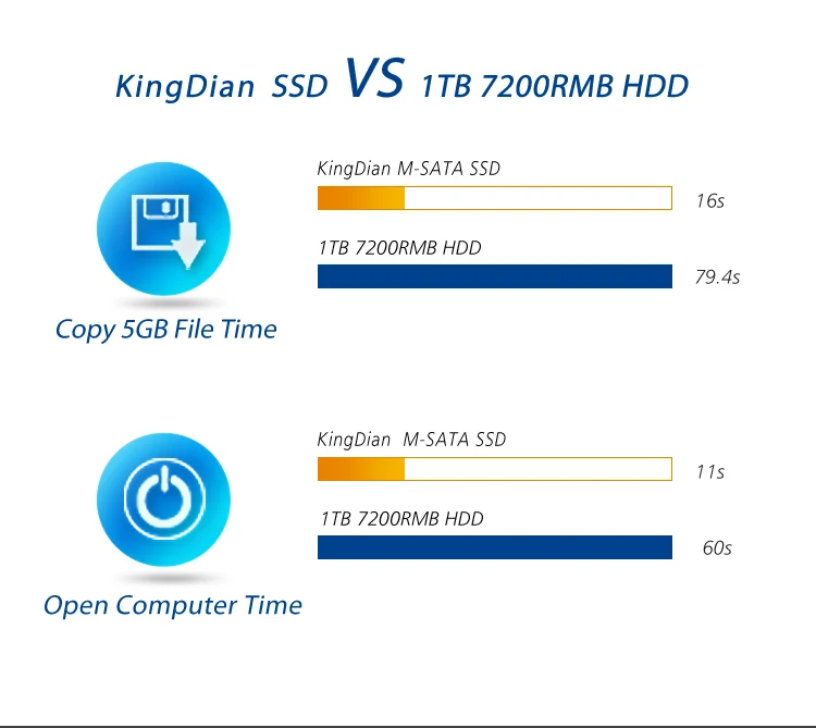 KingDian 240 ГБ 256 ГБ mSATA SSD TLC флэш-память с кэшем для Intel samsung Gigabyte Thinkpad lenovo acer hp ноутбук мини ПК планшет