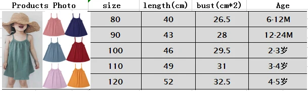 Пляжное платье для девочек от 1 до 5 лет повседневное Мягкое хлопковое платье одежда для маленьких девочек платье для маленьких детей летнее праздничное платье