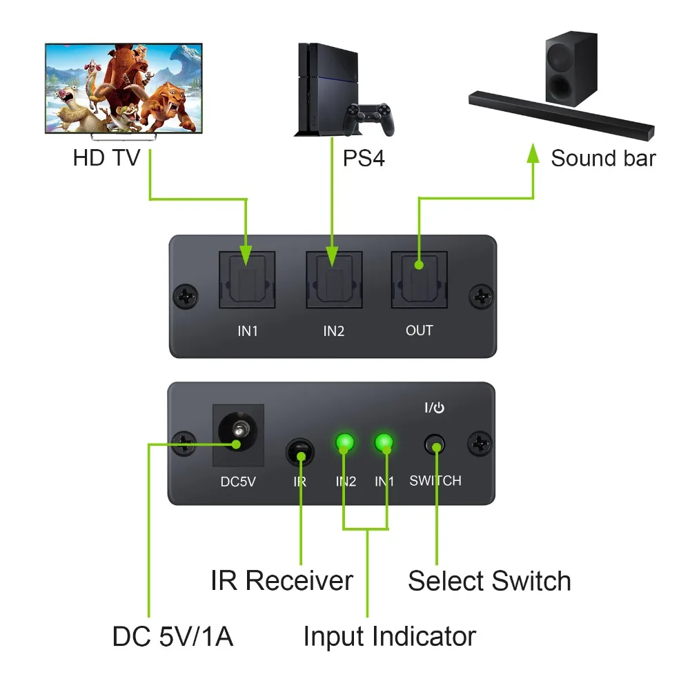 Цифровой оптический аудио коммутатор Proster 16 Мбит/с SPDIF/Toslink 2x1 с ИК-пультом дистанционного управления LPCM2.0/DTS/Dolby-AC3