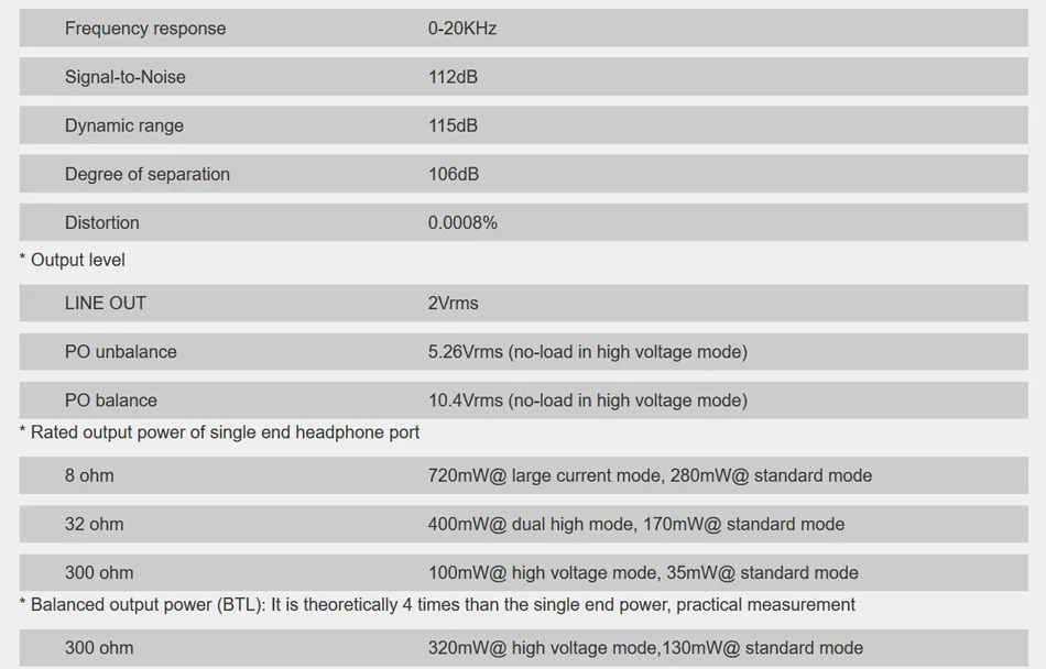 Quloos QA361 QLS HiFi музыкальный плеер без потерь AK4495SEQ ЦАП чипы 6* OPA1622 чистый звук DSD жесткий код MP3 двойной фемтосекундные часы