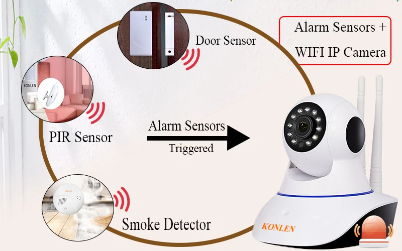 KONLEN Wi-Fi сигнализация с ip-камерой панель управления Беспроводная для дома умный дом дверь движения безопасности CCTV видеонаблюдение