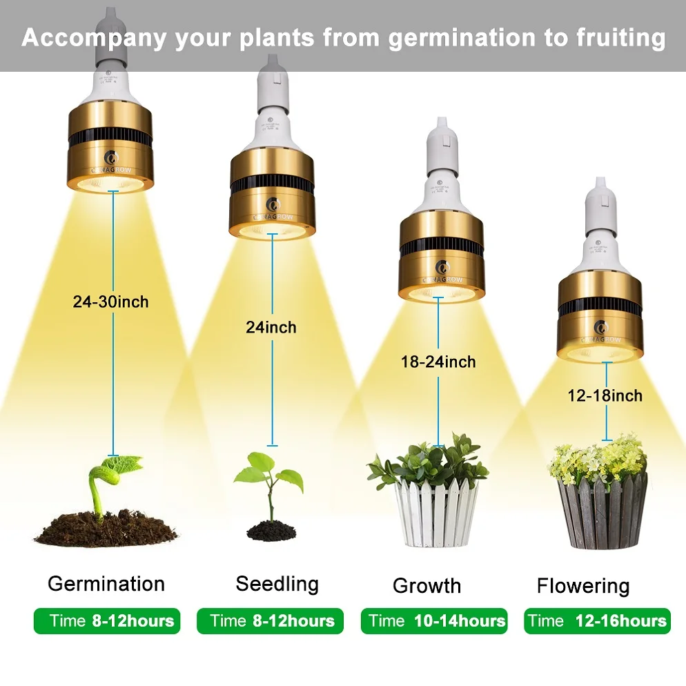 80LED plant grow light bulb flower seeds growing lights bulbs J1Z1 
