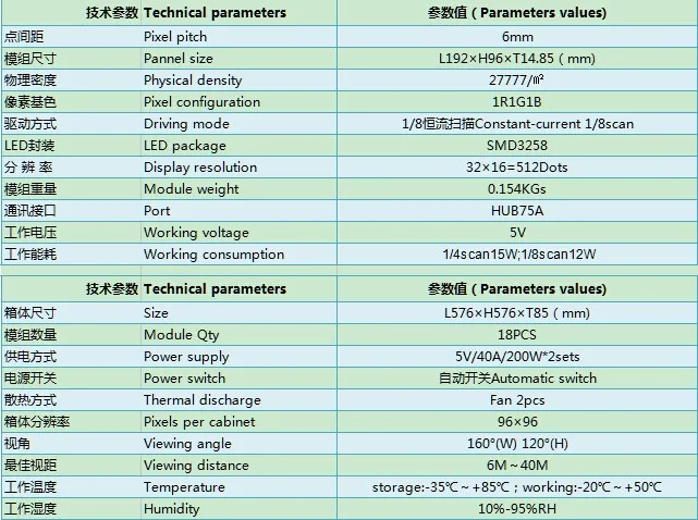 1-8 scan dd